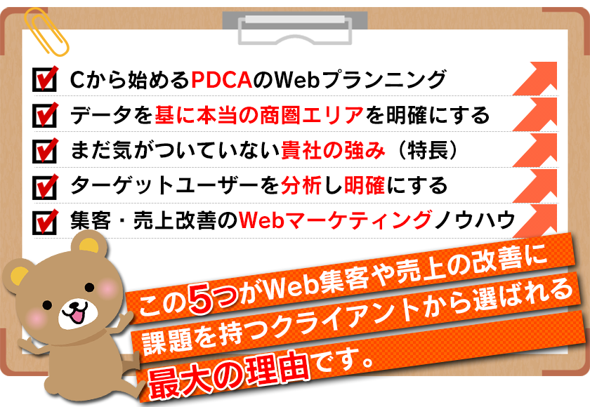 Web集客・売上改善のＱＰＳメソッド