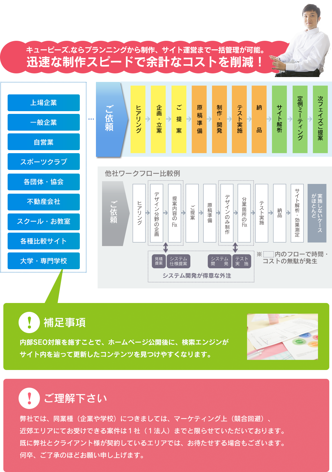 自社を支える優秀なビジネスマンへ