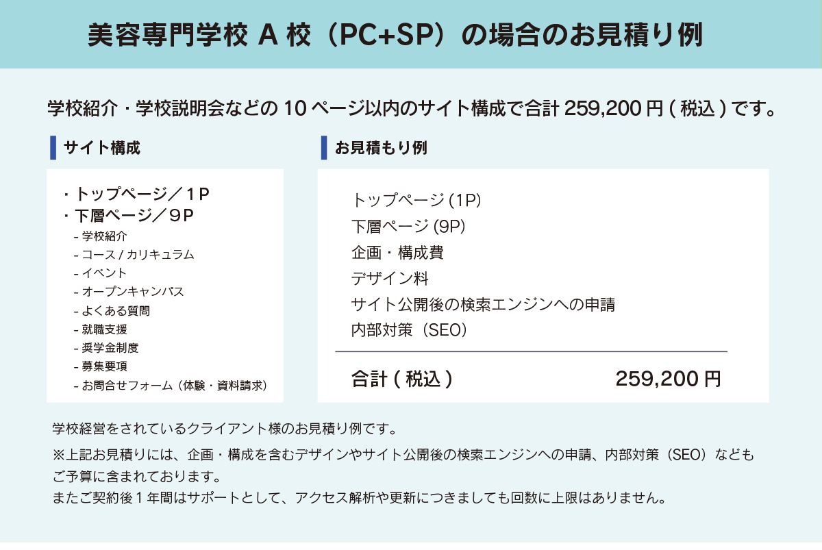 HPリニューアル+広告戦略